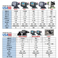 Clack 美國原裝 (軟化/過濾) 全自動控制閥